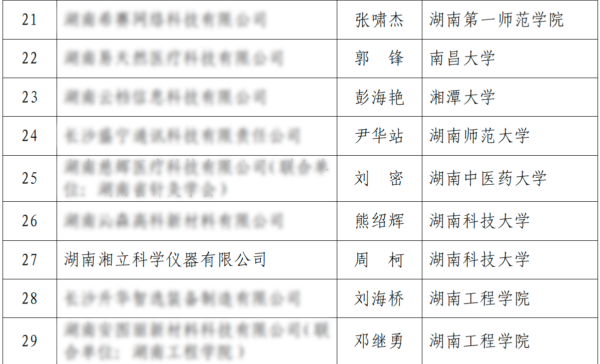 湘立公司獲批湖南省博士創新站,創新發展再添新引擎